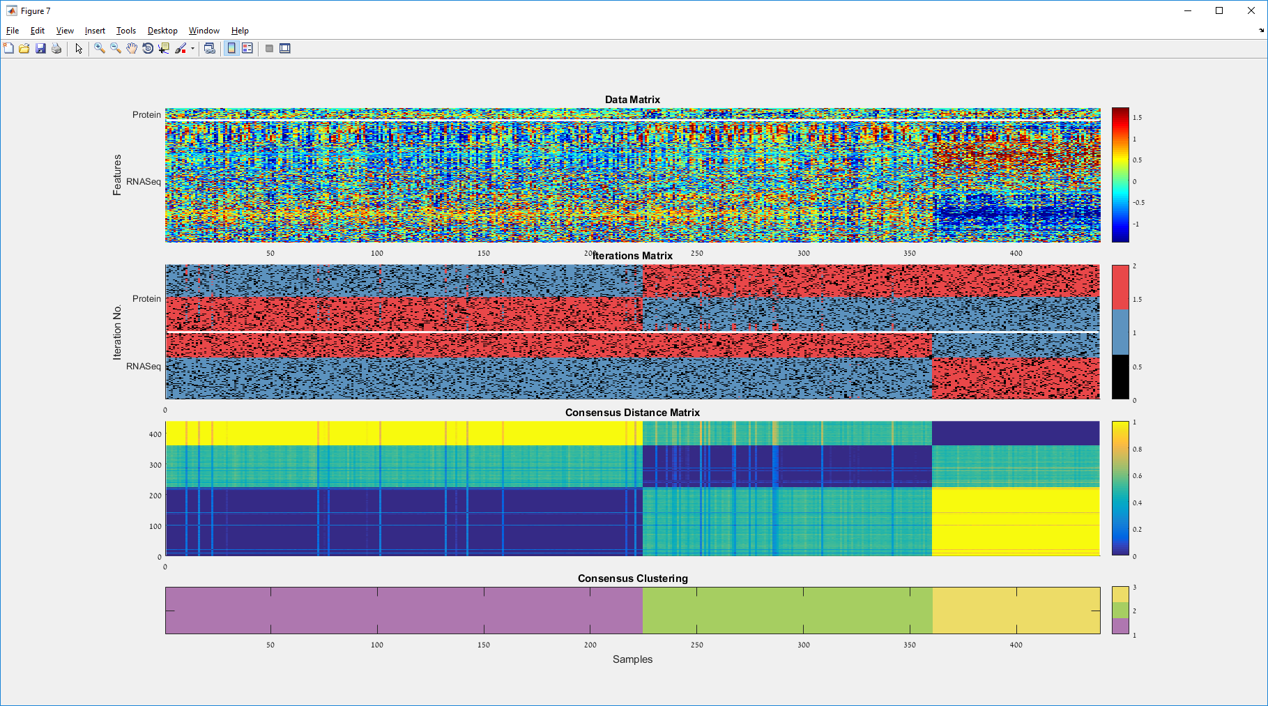 Omic Feature Integrative Multi-Omic sample clustering using the Multi-Omic Consensus ...