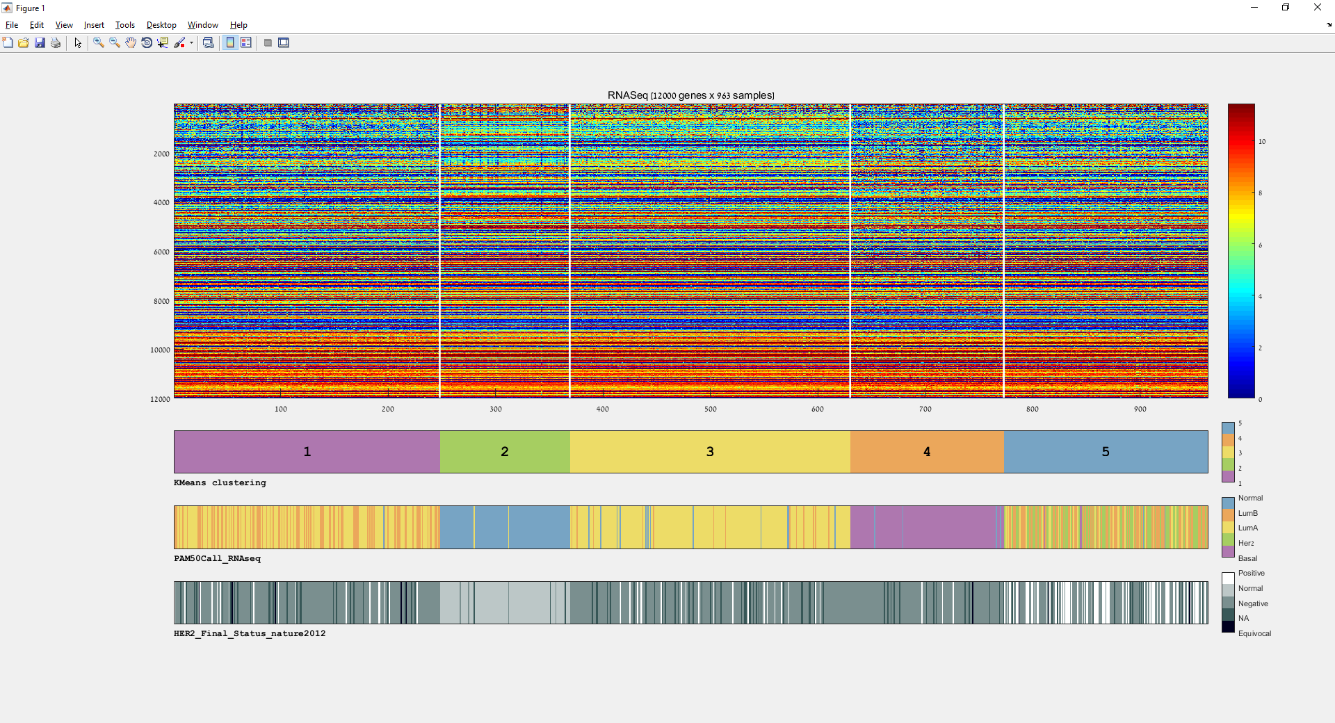 Matrix Magnify Label Multi label visualization: The three selected labels are shown in the ...