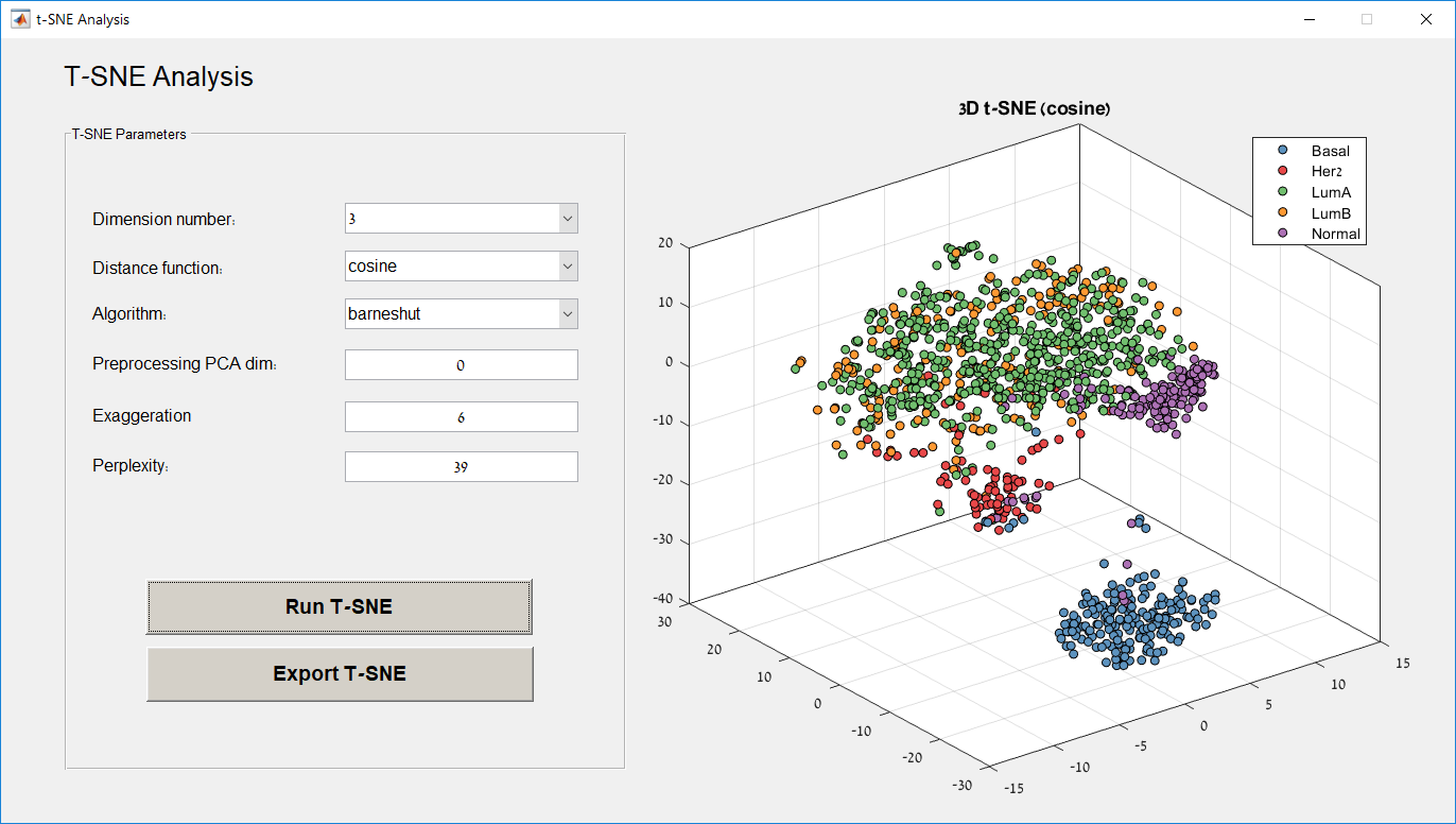 The t-SNE panel enables plotting 2D and 3D t-SNE plots using selected ...
